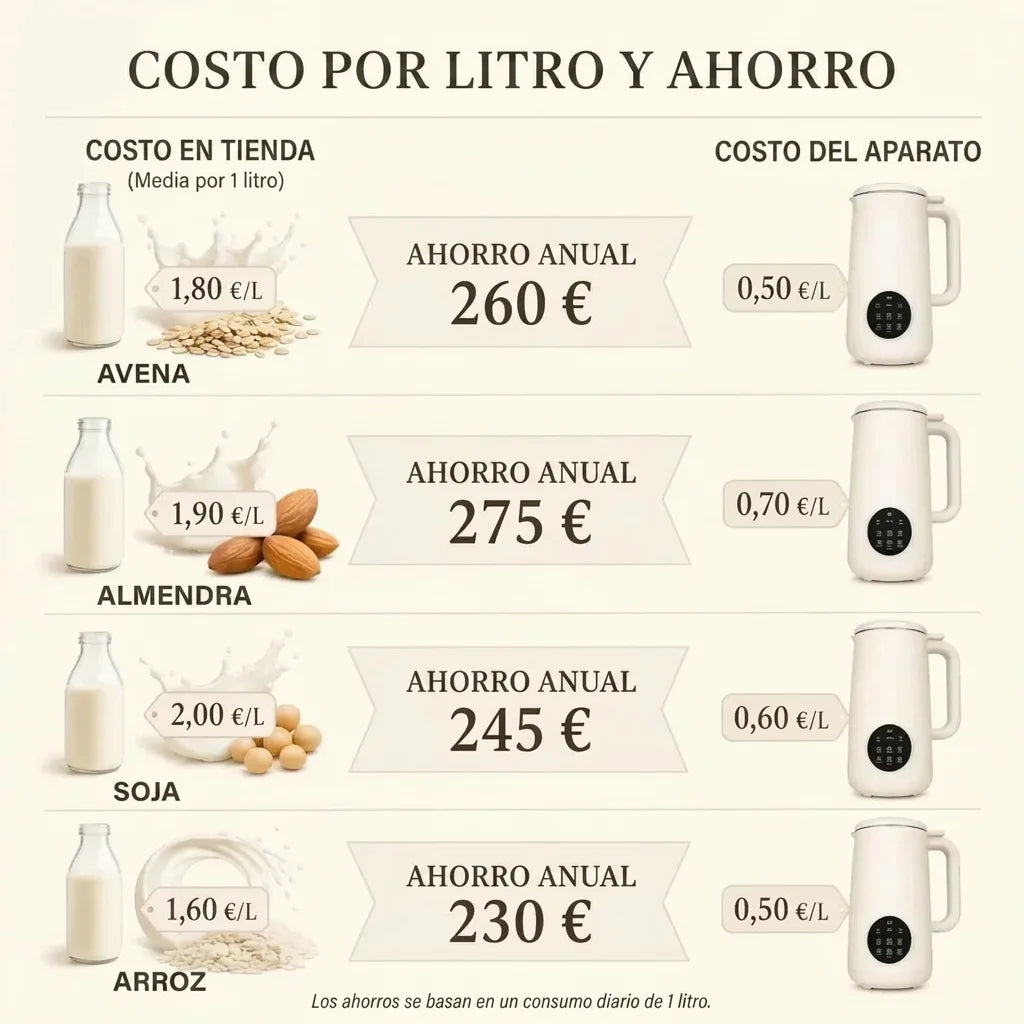 VitaMixia - Multifunción 8 en 1 para Preparar Bebidas Vegetales, Zumos y Mucho Más