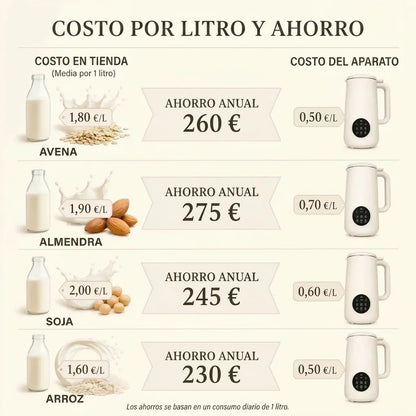 VitaMixia - Multifunción 8 en 1 para Preparar Bebidas Vegetales, Zumos y Mucho Más
